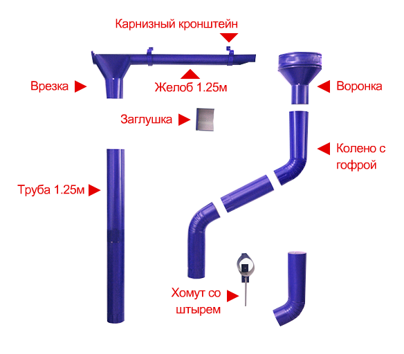 Водосточные системы в Ульяновске